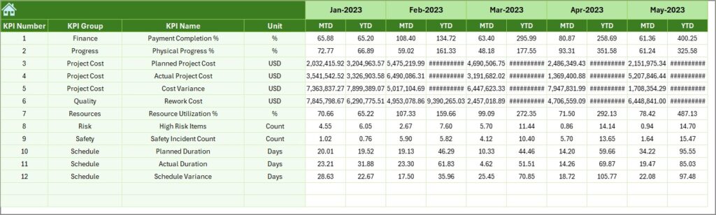 Port Project Management KPI Dashboard in Excel - Next Gen Templates