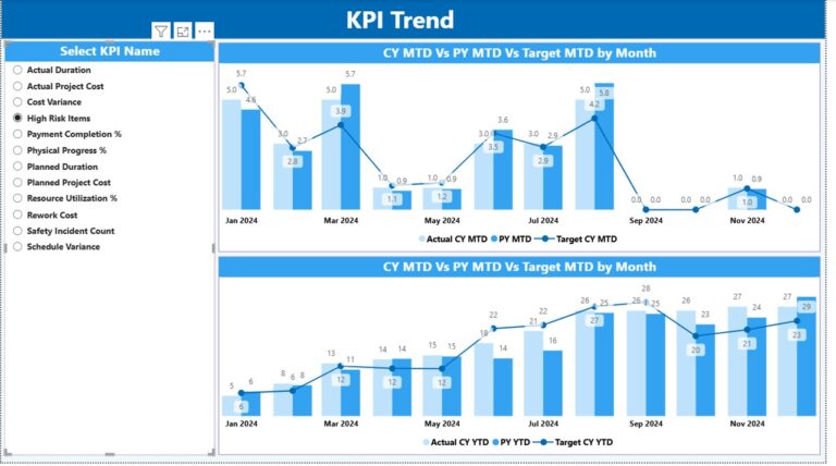 Port Project Management KPI Dashboard in Power BI - Next Gen Templates