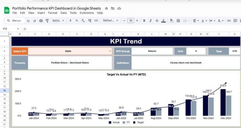 Portfolio Performance KPI Dashboard in Google Sheets - Next Gen Templates