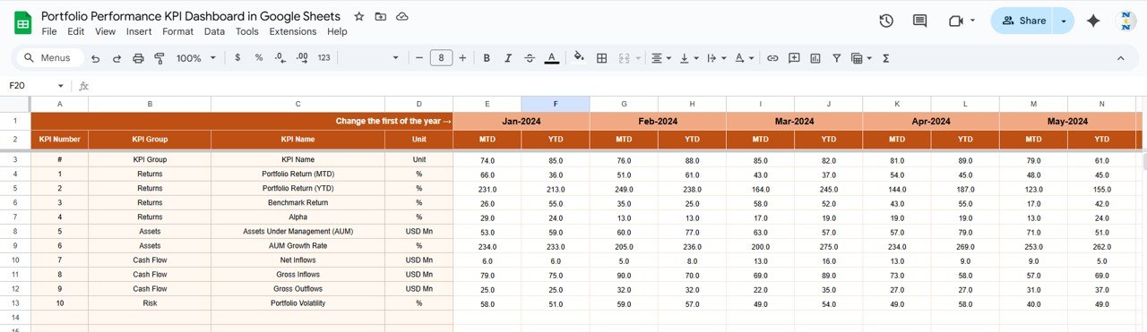 Portfolio Performance KPI Dashboard in Google Sheets - Image 4