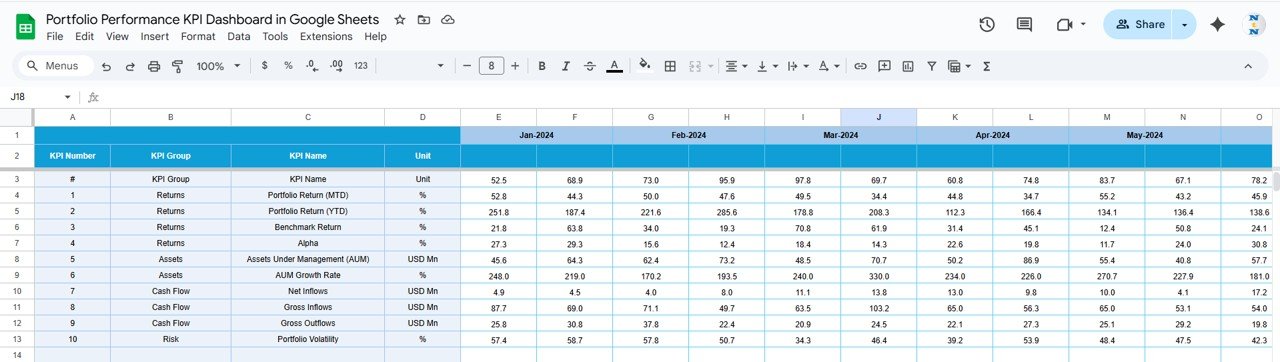 Portfolio Performance KPI Dashboard in Google Sheets - Image 5