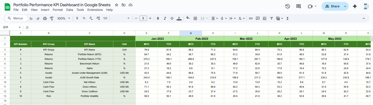 Portfolio Performance KPI Dashboard in Google Sheets - Image 6
