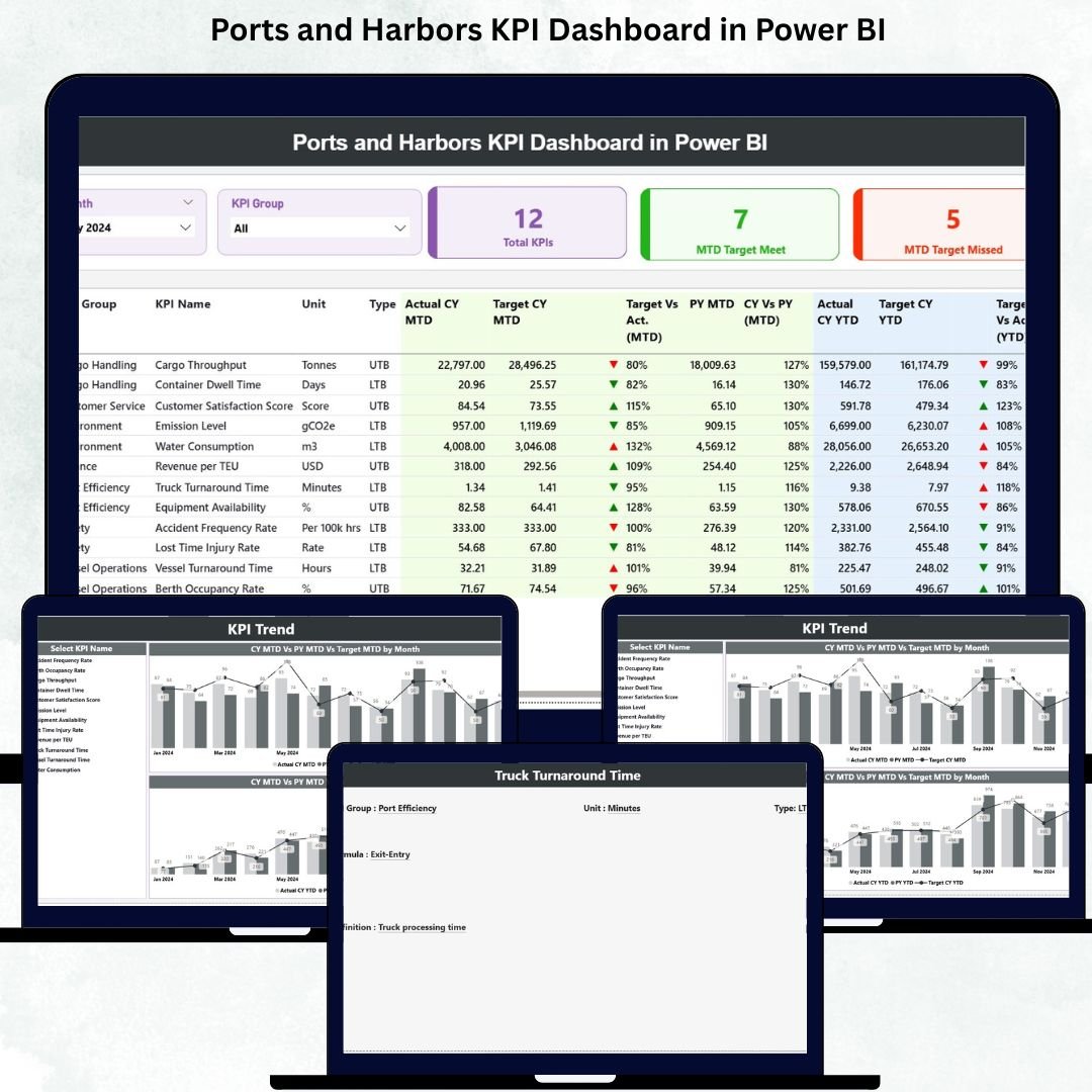 Ports and Harbors KPI Dashboard in Power BI