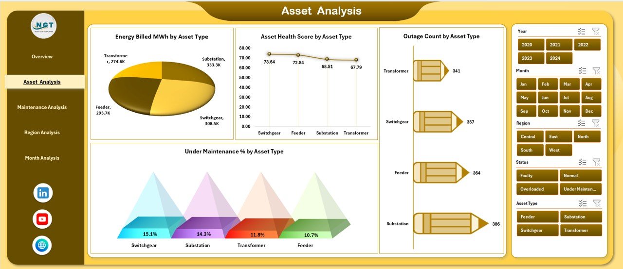 Power Distribution Dashboard in Excel - Image 3