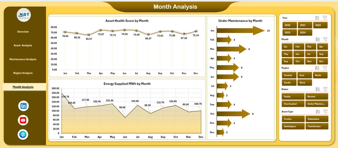 Power Distribution Dashboard in Excel - Image 6