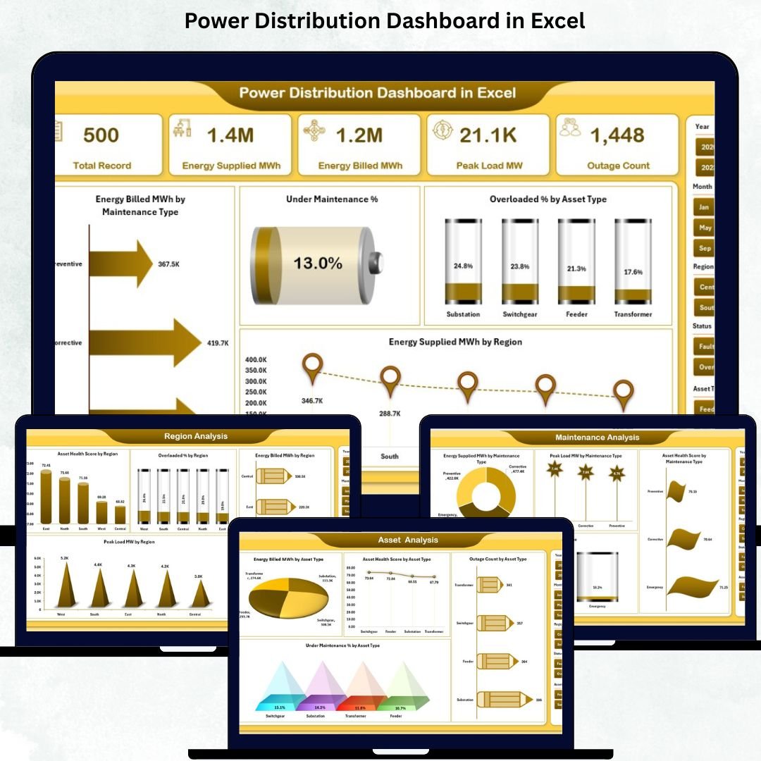 Power Distribution Dashboard in Excel