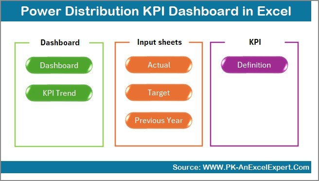 Power Distribution KPI Dashboard in Excel - Image 3