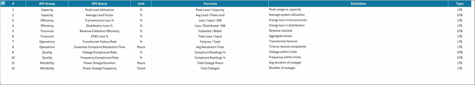 Power Distribution KPI Dashboard in Excel - Image 2