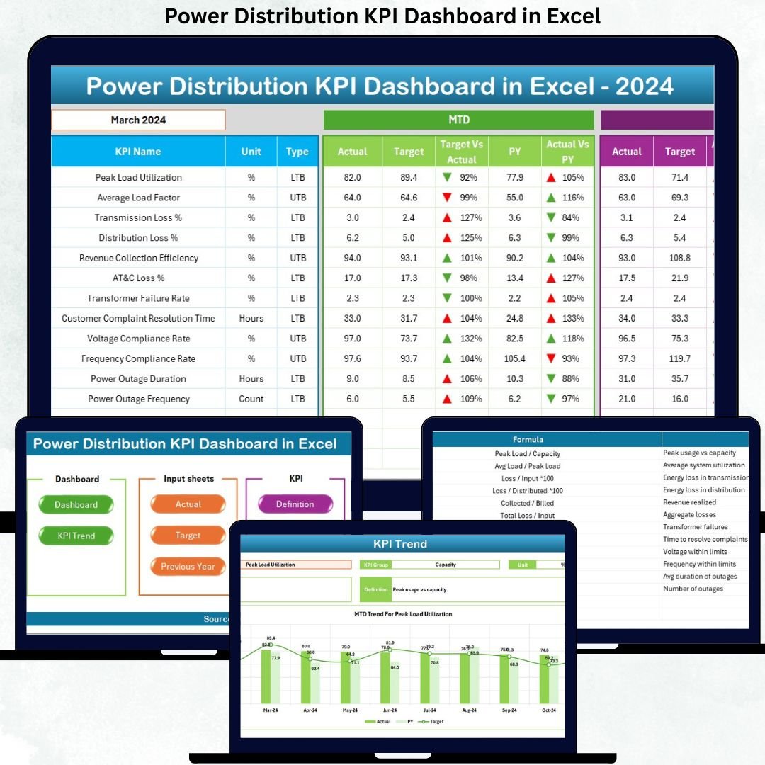 Power Distribution KPI Dashboard in Excel