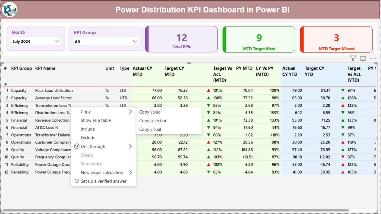 Power Distribution KPI Dashboard in Power BI - Image 3