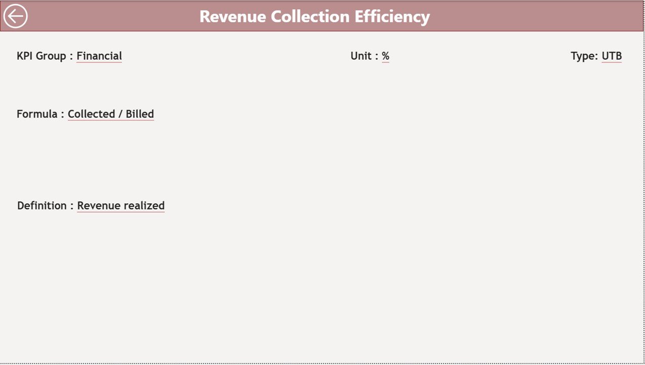 Power Distribution KPI Dashboard in Power BI - Image 5