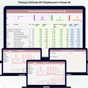 Primary Schools KPI Dashboard in Power BI