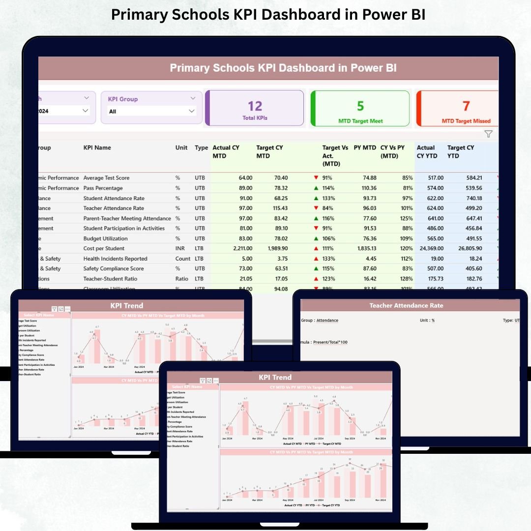 Primary Schools KPI Dashboard in Power BI