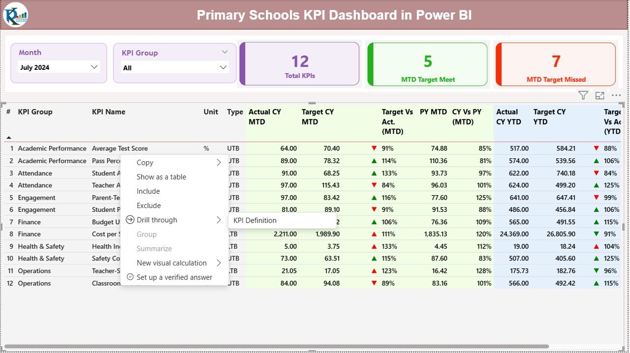 Primary Schools KPI Dashboard in Power BI - Image 3