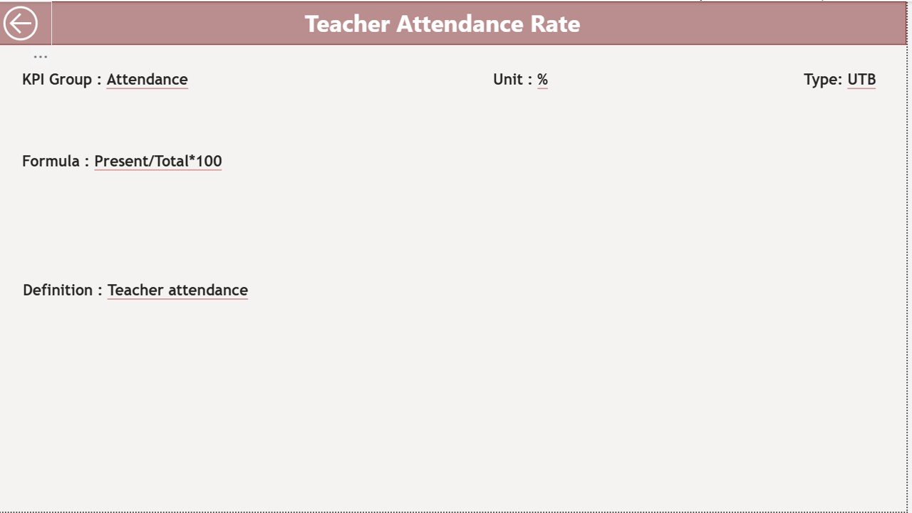 Primary Schools KPI Dashboard in Power BI - Image 5