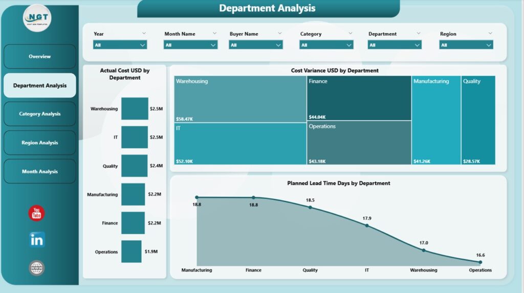 Procurement Analytics Dashboard in power BI - Next Gen Templates