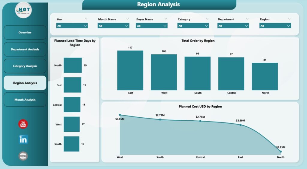 Procurement Analytics Dashboard in power BI - Next Gen Templates
