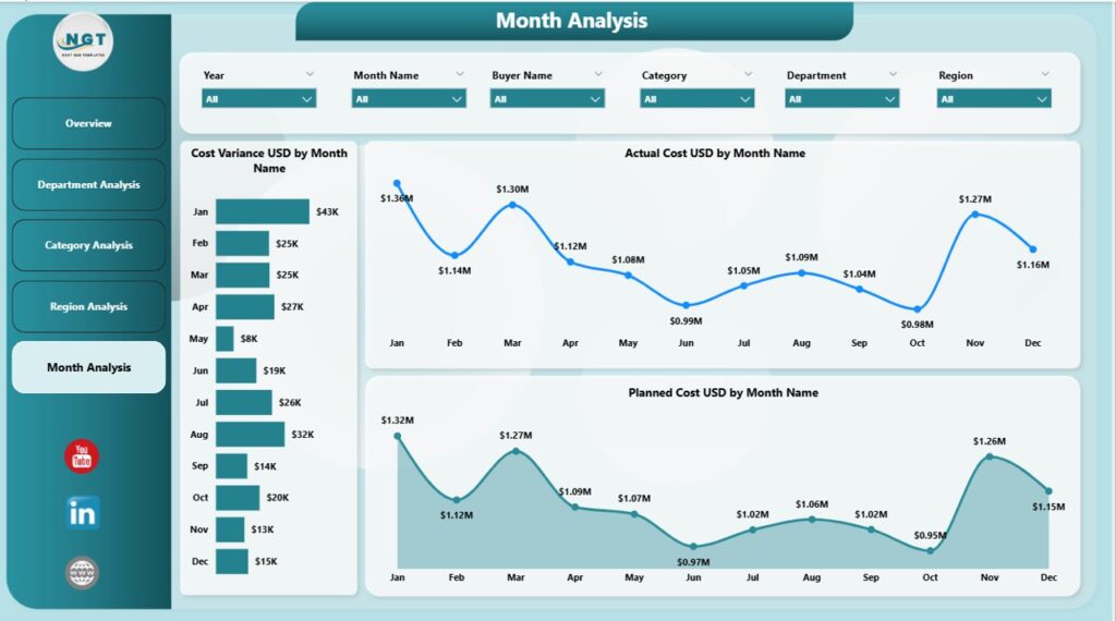 Procurement Analytics Dashboard in power BI - Next Gen Templates