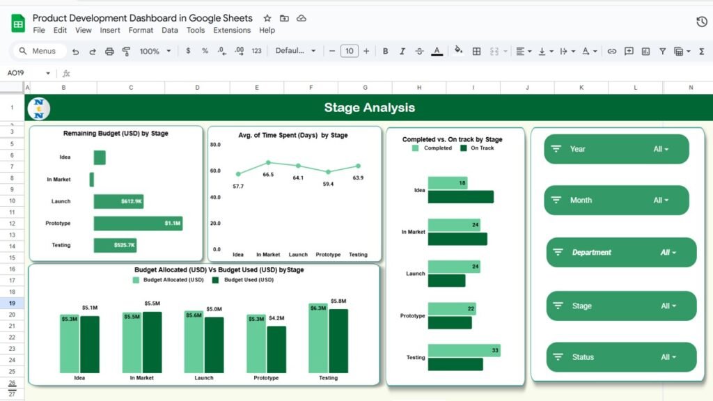 Product Development Dashboard in Google Sheets - Next Gen Templates