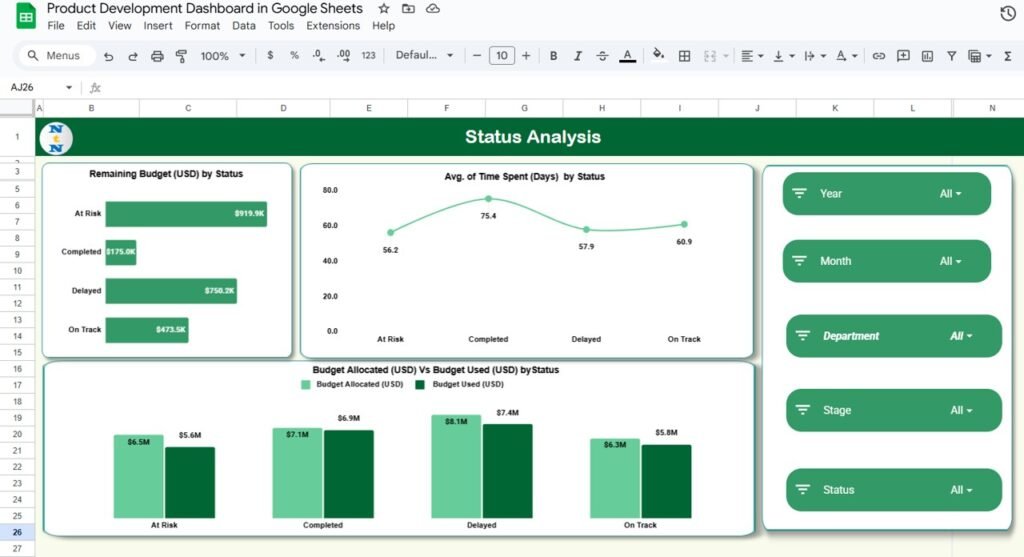 Product Development Dashboard in Google Sheets - Next Gen Templates