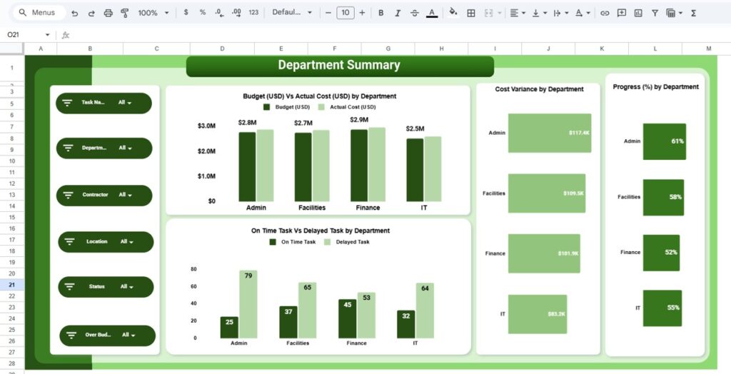 Project Performance and Cost Control Dashboard in Google Sheets - Next ...