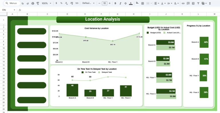 Project Performance and Cost Control Dashboard in Google Sheets - Next ...