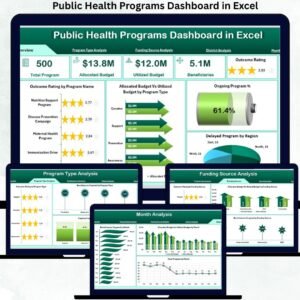 Public Health Programs Dashboard in Excel