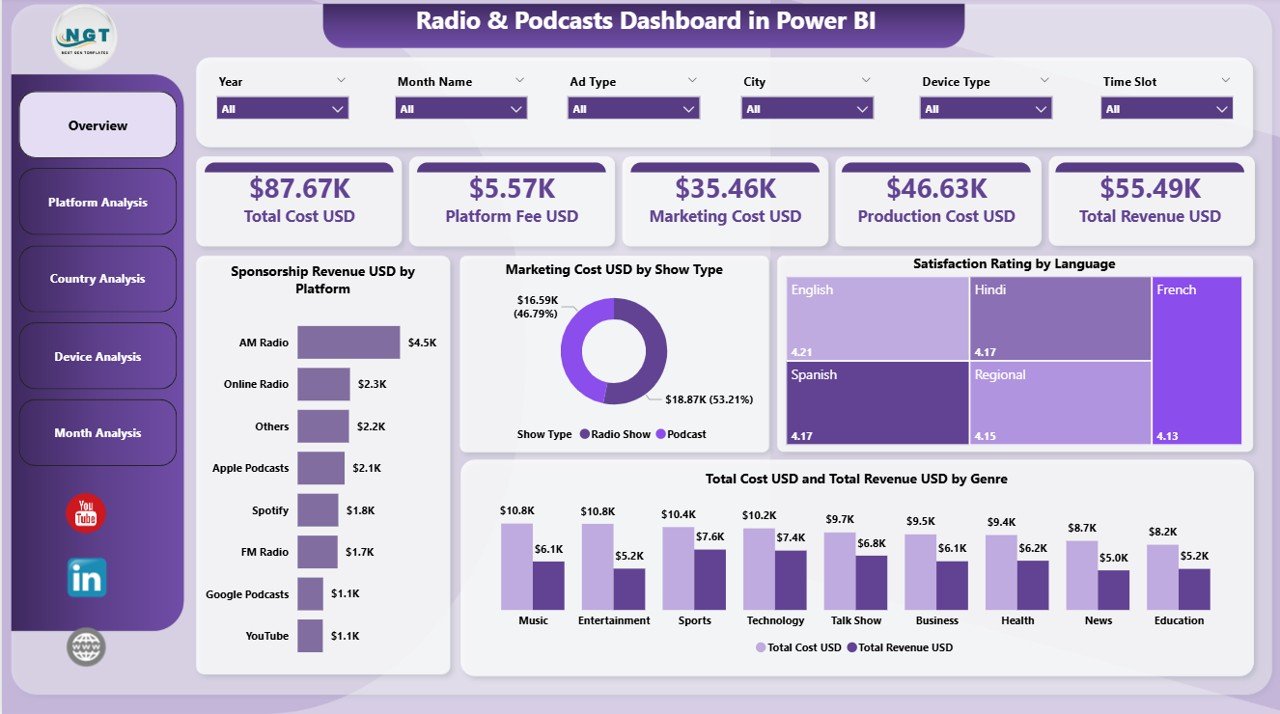 Radio & Podcasts Dashboard