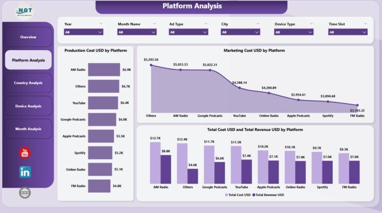 Radio & Podcasts Dashboard in Power BI - Next Gen Templates