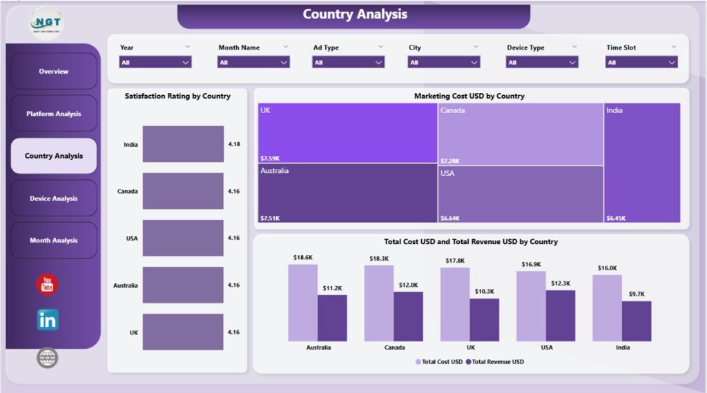 Radio & Podcasts Dashboard in Power BI - Next Gen Templates