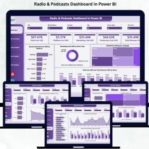 Radio & Podcasts Dashboard in Power BI
