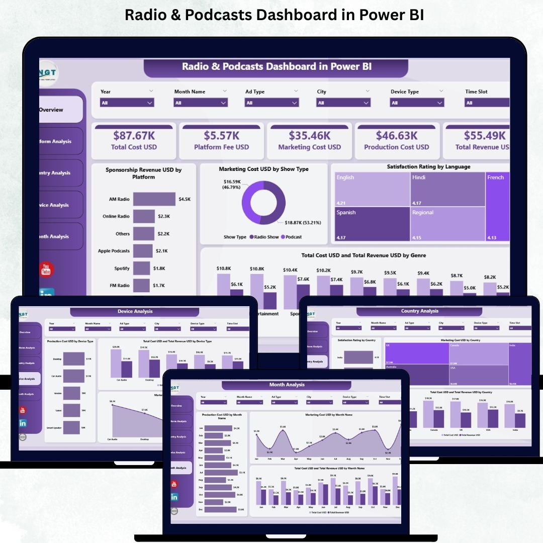 Radio & Podcasts Dashboard in Power BI