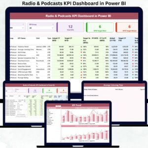 Radio & Podcasts KPI Dashboard in Power BI
