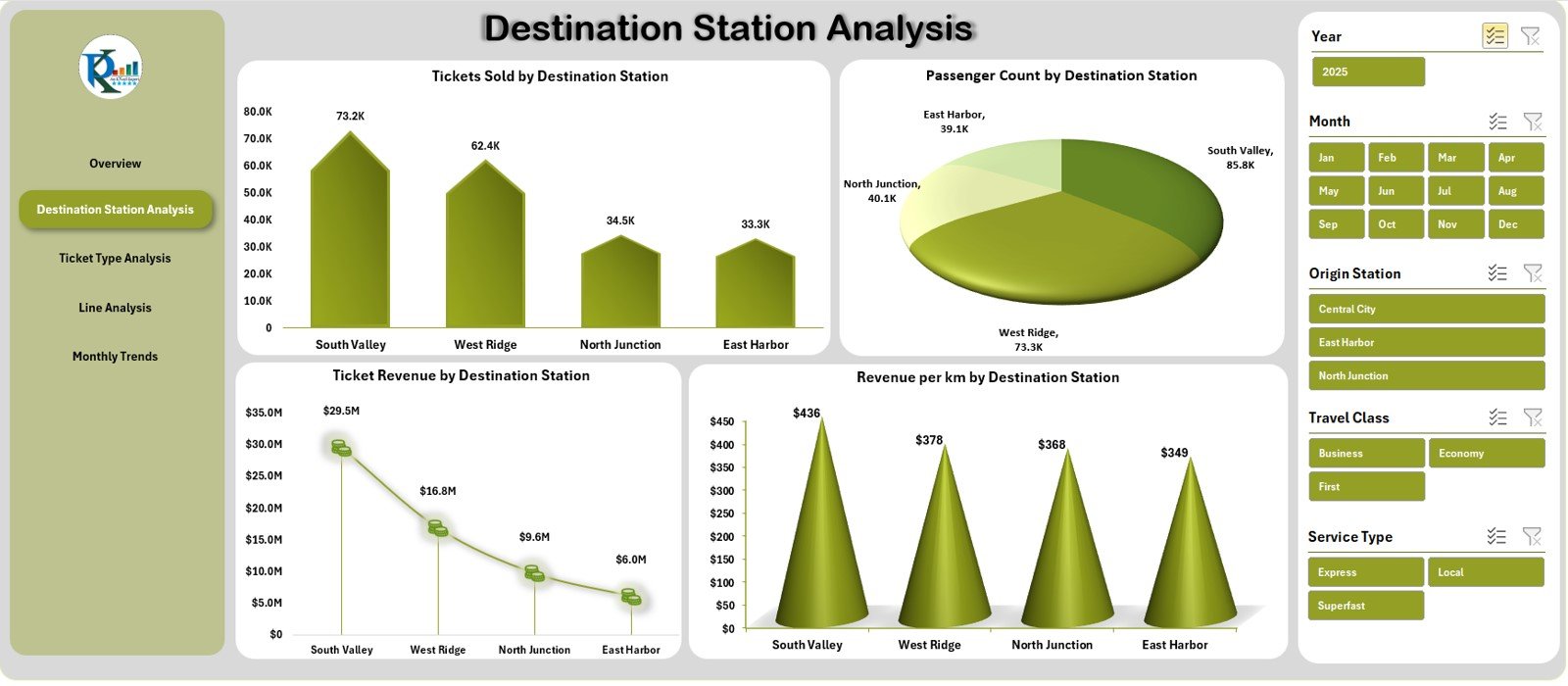 Rail Passenger Transport Dashboard in Excel - Image 5