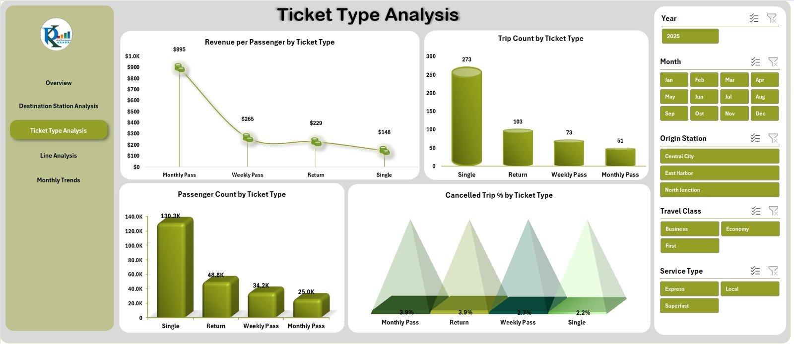 Rail Passenger Transport Dashboard in Excel - Image 4