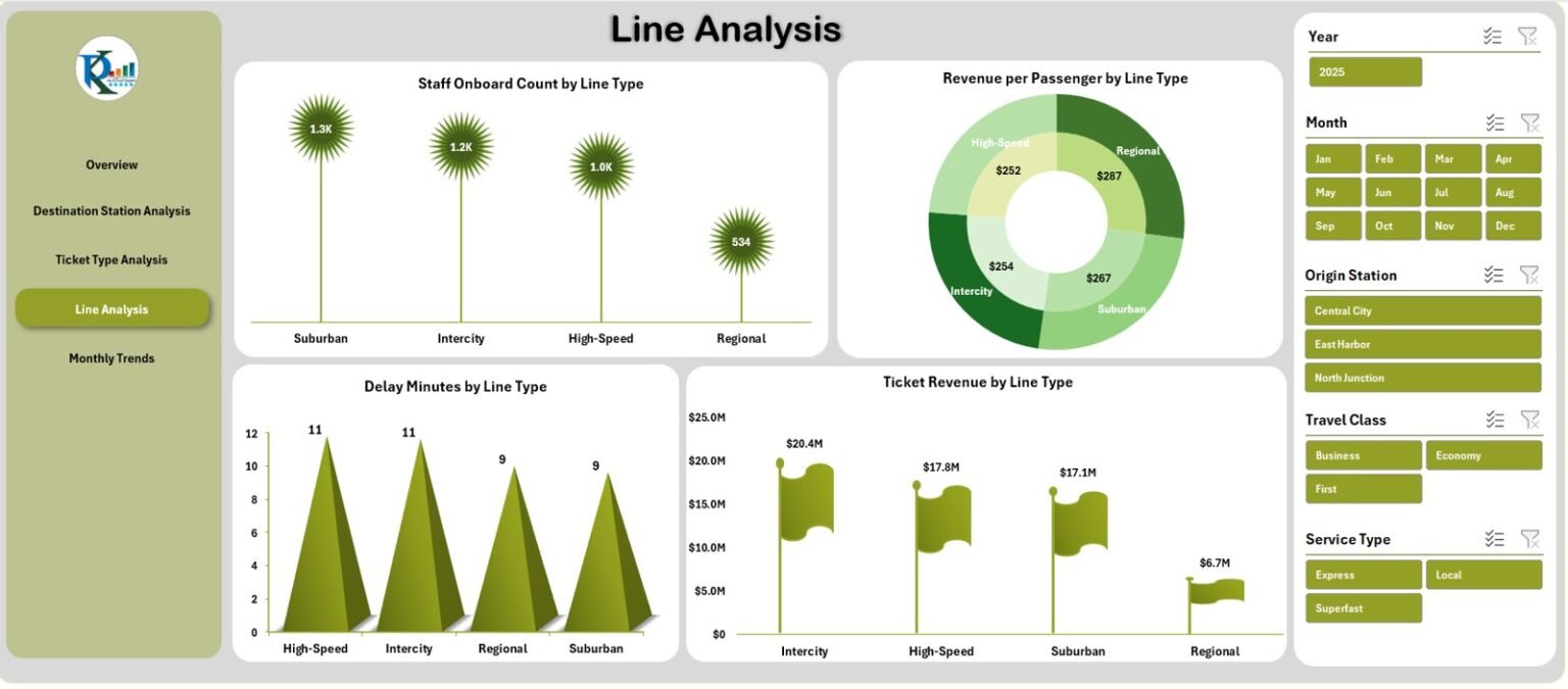 Rail Passenger Transport Dashboard in Excel - Next Gen Templates