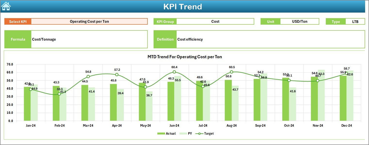 Railway Cargo KPI Dashboard in Excel - Image 4