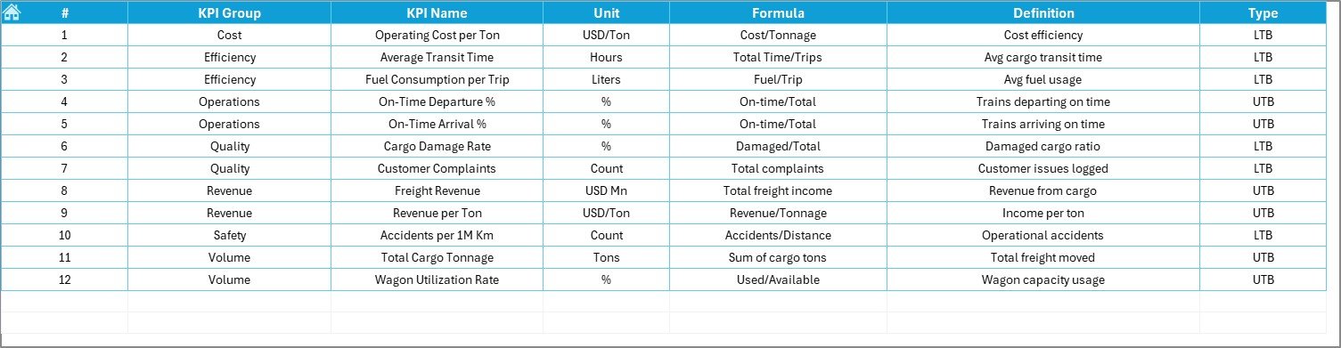 Railway Cargo KPI Dashboard in Excel - Image 8