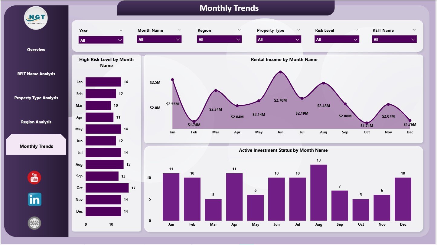 Real Estate Investment Trusts (REITs) Dashboard in Power BI - Image 2