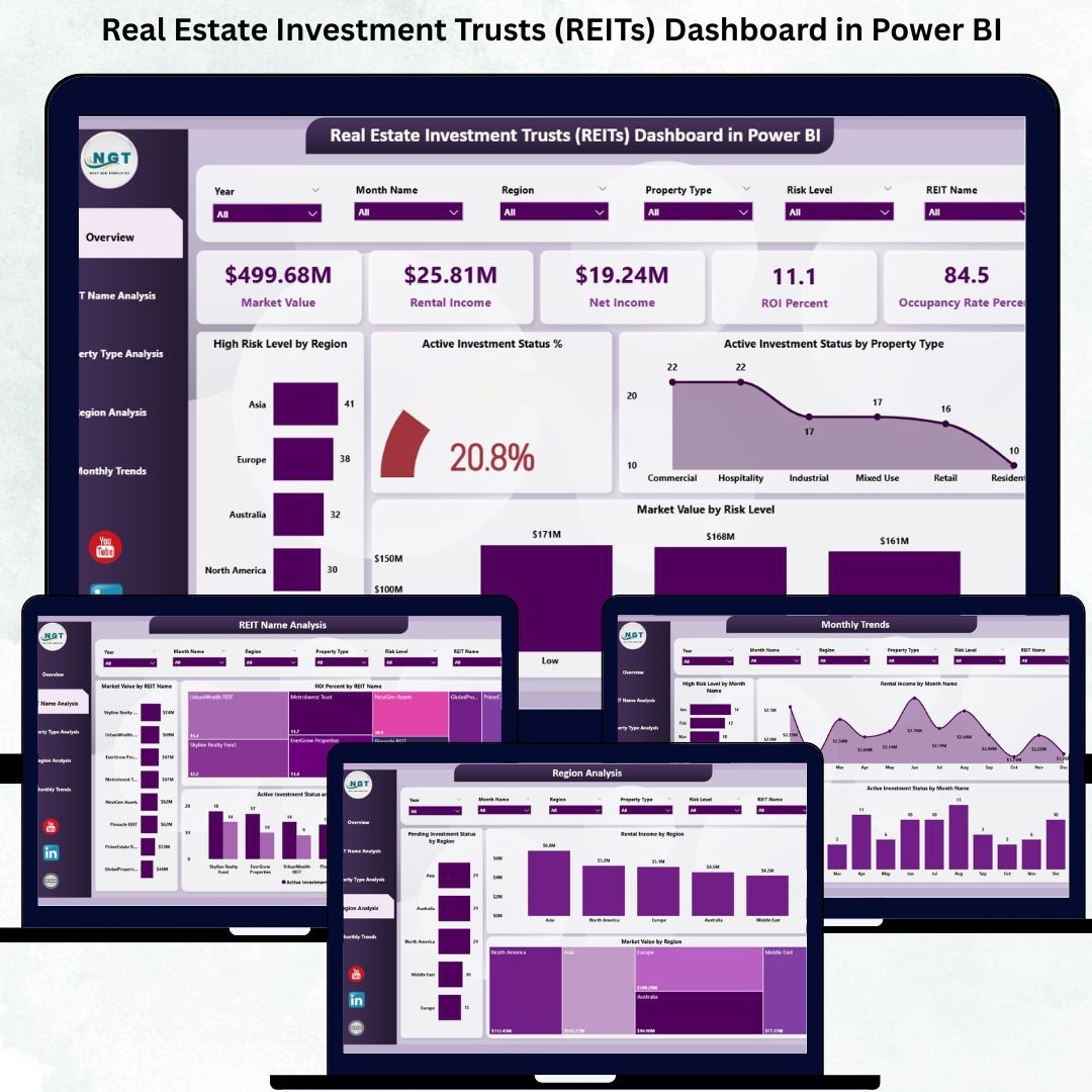 Real Estate Investment Trusts (REITs) Dashboard in Power BI
