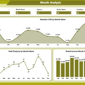 Real Estate Valuation Dashboard in Power BI