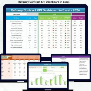 Refinery Contract KPI Dashboard in Excel