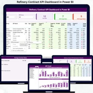 Refinery Contract KPI Dashboard in Power BI