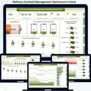 Refinery Contract Management Dashboard in Excel