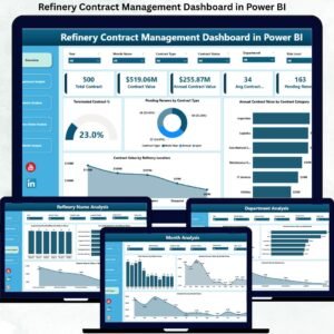 Refinery Contract Management Dashboard in Power BI