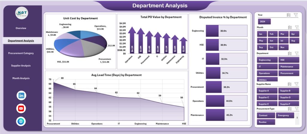 Refinery Procurement Dashboard in Excel - Next Gen Templates