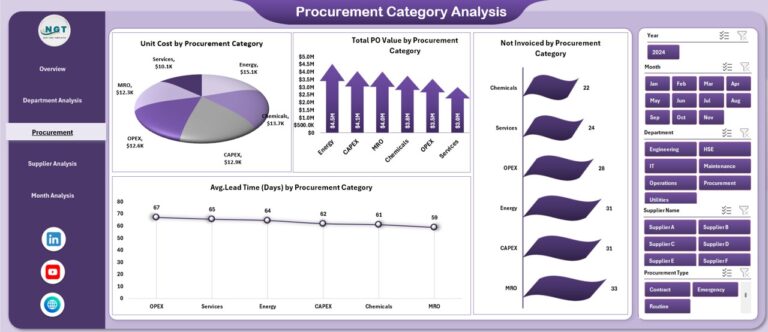 Refinery Procurement Dashboard in Excel - Next Gen Templates