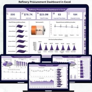 Refinery Procurement Dashboard in Excel