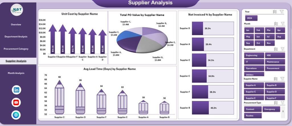 Refinery Procurement Dashboard in Excel - Next Gen Templates