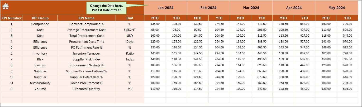 Refinery Procurement KPI Dashboard in Excel - Image 6